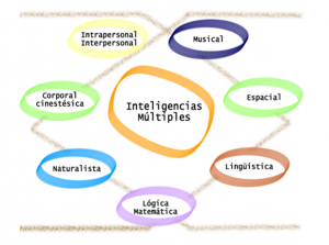 tipos-inteligencia